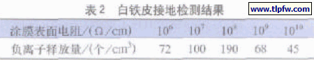 白铁皮接地检测结果