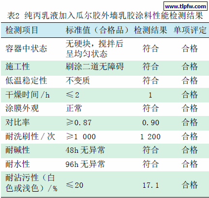 纯丙乳液加入瓜尔胶外墙乳胶涂料性能检测结果