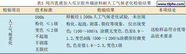 纯丙乳液加入瓜尔胶外墙涂料耐人工气候老化检验结果
