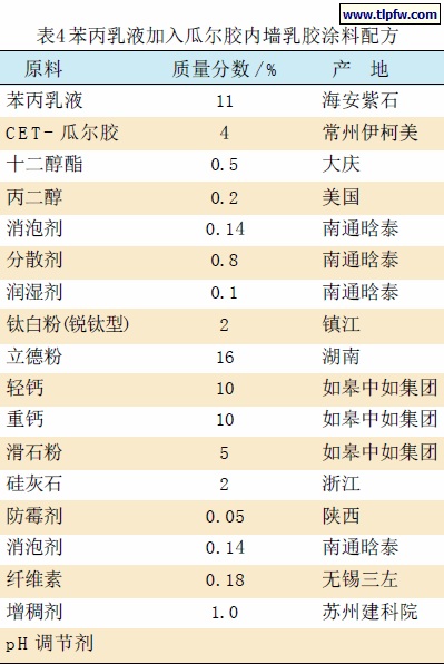 苯丙乳液加入瓜尔胶内墙乳胶涂料配方