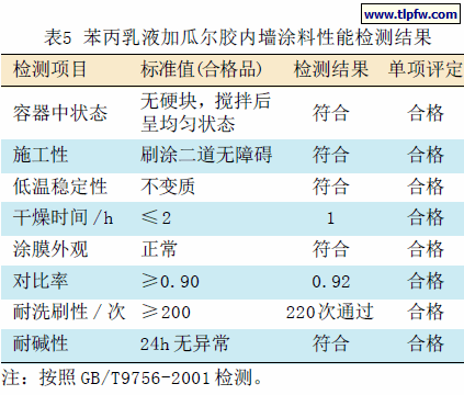 苯丙乳液加瓜尔胶内墙涂料性能检测结果