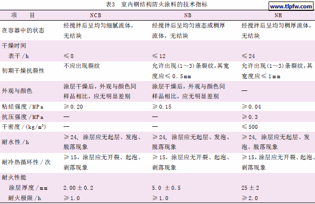 室内钢结构防火涂料的技术指标