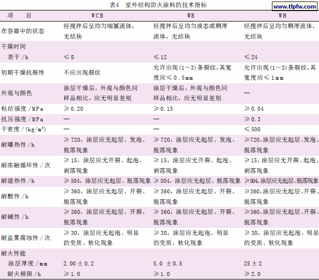 室外结构防火涂料的技术指标