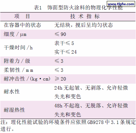 饰面型防火涂料的物理化学性能