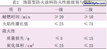 饰面型防火涂料防火性能级别与指标