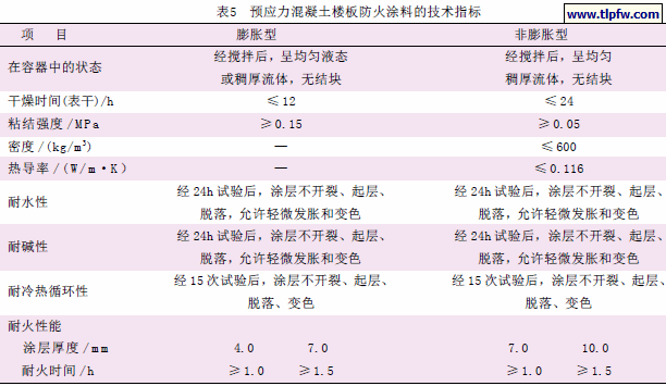 预应力混凝土楼板防火涂料的技术指标