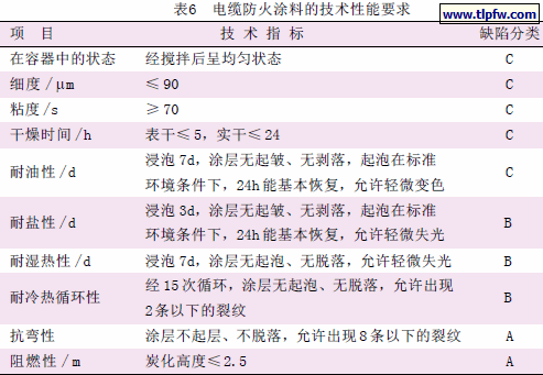 电缆防火涂料的技术性能要求
