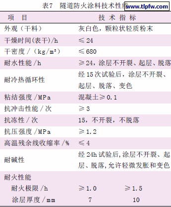 隧道防火涂料技术性能