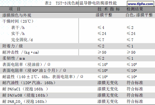 TST-3浅色耐温导静电防腐漆性能