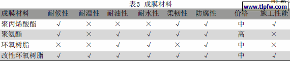 成膜材料