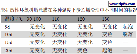 改性环氧树脂涂膜在各种温度下浸乙烯渣油中不同时间的状况