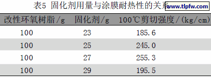 固化剂用量与涂膜耐热性的关系