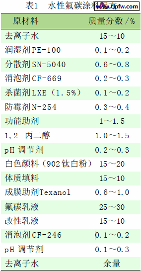 水性氟碳涂料配方