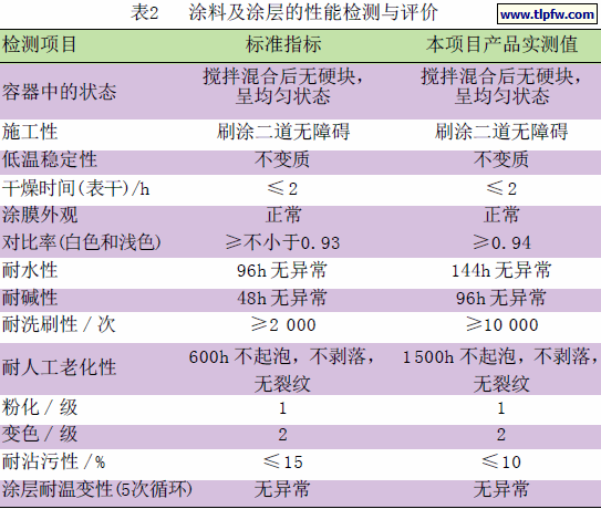 涂料及涂层的性能检测与评价