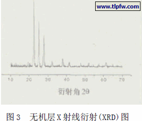 无机层X 射线衍射(XRD)图