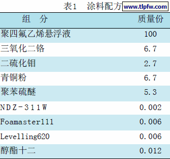 耐磨涂料配方
