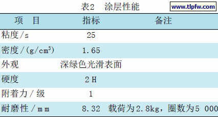 涂层性能