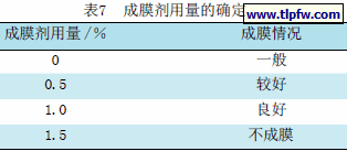 成膜剂用量的确定