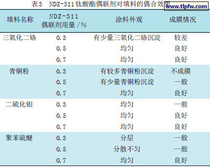 NDZ-311钛酸酯偶联剂对填料的偶合效果