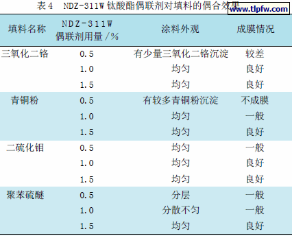 NDZ-311W 钛酸酯偶联剂对填料的偶合效果