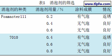 消泡剂的筛选