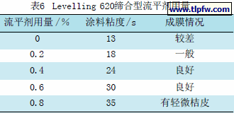 Levelling 620缔合型流平剂用量