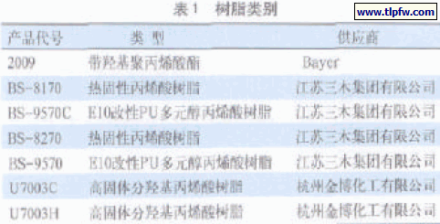 树脂类别