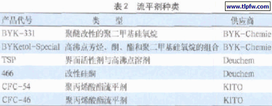 流平剂种类