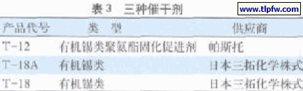 三种催干剂