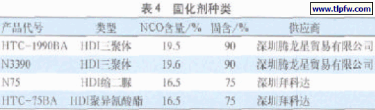 固化剂种类