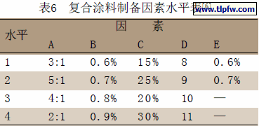 复合涂料制备因素水平表