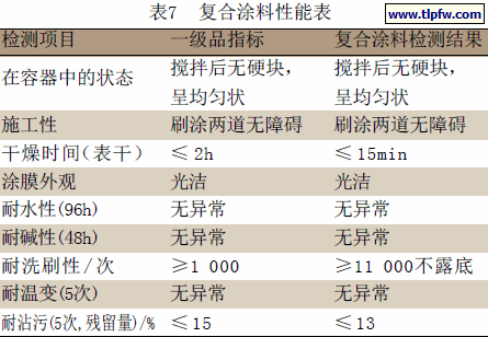 复合涂料性能表