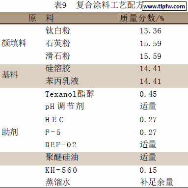 复合涂料工艺配方