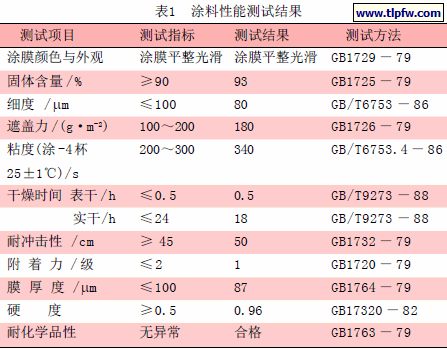 涂料性能测试结果