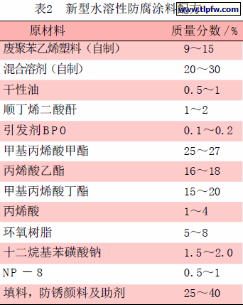 新型水溶性防腐涂料配方