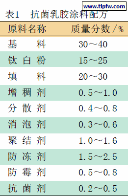 抗菌乳胶涂料配方