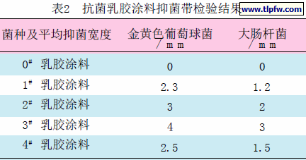 抗菌乳胶涂料抑菌带检验结果