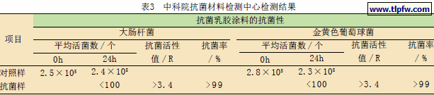 中科院抗菌材料检测中心检测结果
