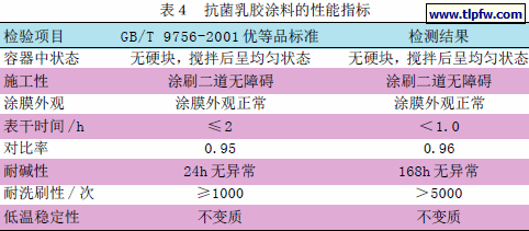 抗菌乳胶涂料的性能指标