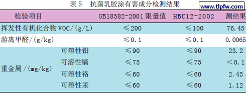 抗菌乳胶涂有害成分检测结果