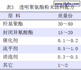 透明聚氨酯粉末涂料配方