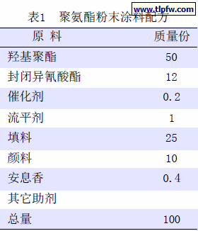 聚氨酯粉末涂料配方