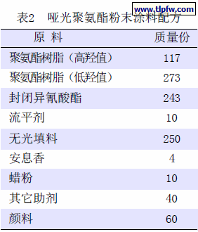 哑光聚氨酯粉末涂料配方