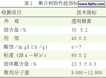 聚合树脂性能指标