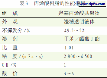 丙烯酸树脂的性能指标