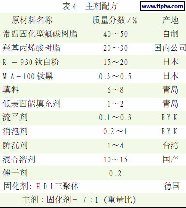 主剂配方