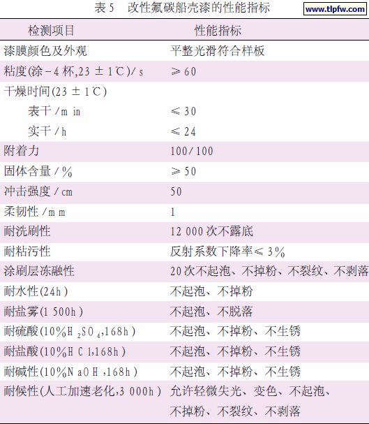 改性氟碳船壳漆的性能指标