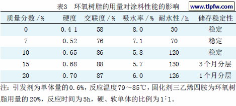 环氧树脂的用量对涂料性能的影响