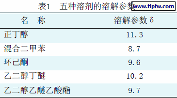 五种溶剂的溶解参数