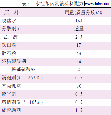 水性苯丙乳液涂料配方